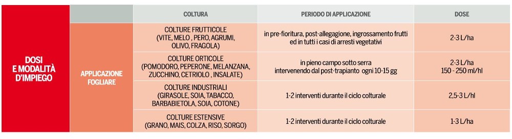 valagro megafol dosi e modalità d'impiego