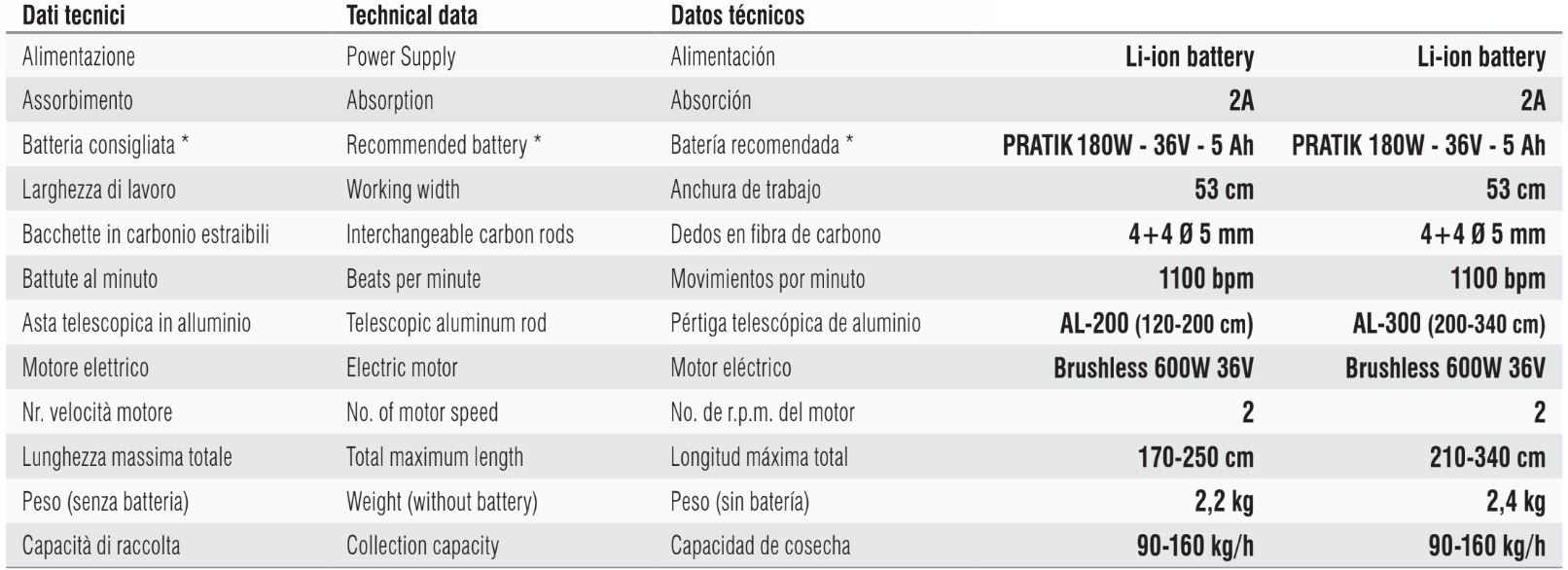 caratteristiche albatros pratik zanon